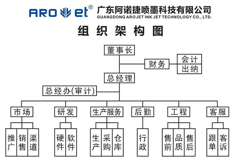 J9集团国际站集团组织架构