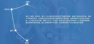 J9集团国际站防伪追忆整体解决规划，客户极为关注这几个问题